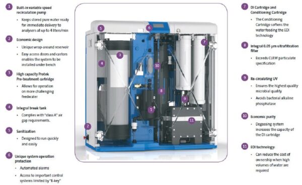 Image_Product_INS_Elga_Medica_ProEDI60_120_1000x665_JPG_020 Image_Product_INS_Elga_Medica_ProEDI60_120_1000x665_JPG_020