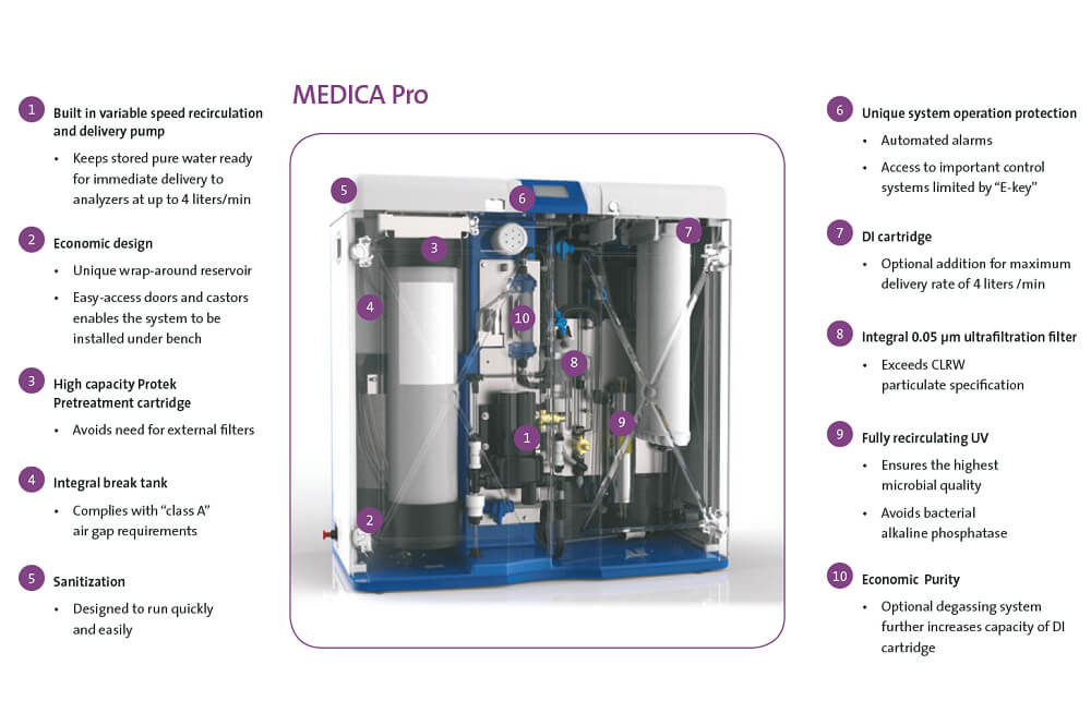 ELGA LabWater - MEDICA® - Pro R and Pro RE - Image 2